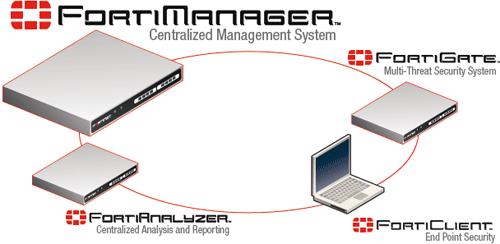 fortinet management software
